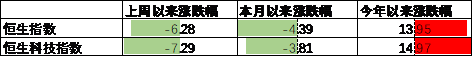 数据来源：Wind，中加基金；截至2024年11月15日。