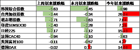 数据来源：Wind，中加基金；截至2024年11月15日。