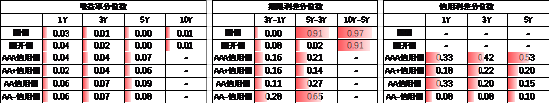 数据来源：Wind，中加基金，时间截至2024年11月15日；分位数为过去5年分位数。