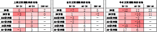  数据来源：Wind，中加基金；截至2024年11月15日；分位数为过去5年分位数。