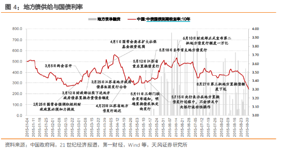 以史为鉴，化债对债市有什么影响？，化债对债市的影响，以史为鉴