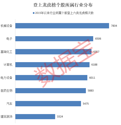 游资操作路线图曝光！单个席位成交额超1100亿元，揭秘游资操作，单个席位成交额超1100亿元