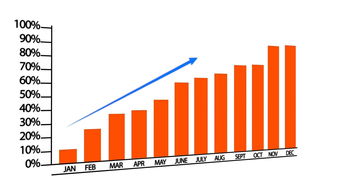 嘉银科技三季报：促成交易金额267亿元，同比增长10.3%