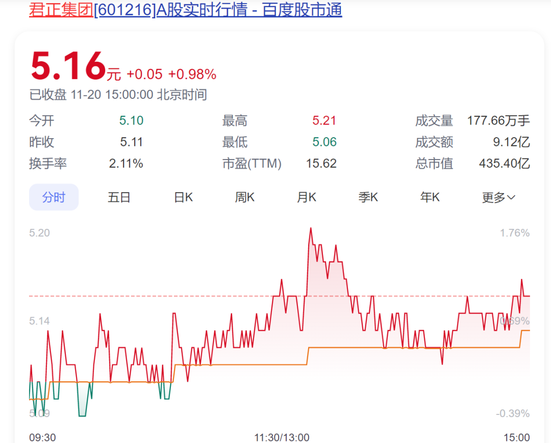 A股创富神话！78岁老太将减持2.5亿股股票，对应市值超13亿元，持股长达17年，A股创富神话，78岁老太减持2.5亿股股票，市值超13亿元，持股17年