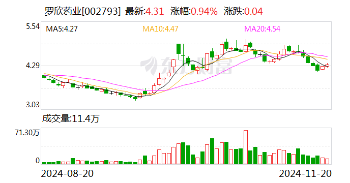 罗欣药业，股东拟协议转让合计10%公司股份，罗欣药业10%股份拟协议转让