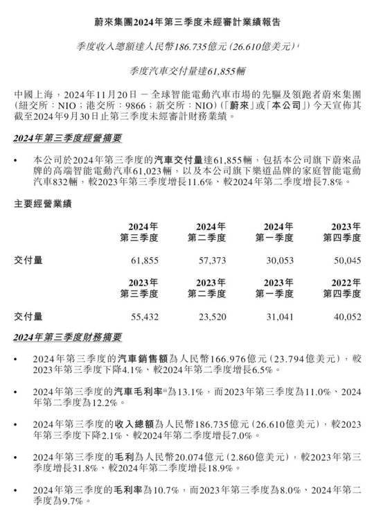 蔚来，最新业绩出炉！股价跳水，又有大招要来了！，蔚来股价跳水，新大招来袭！