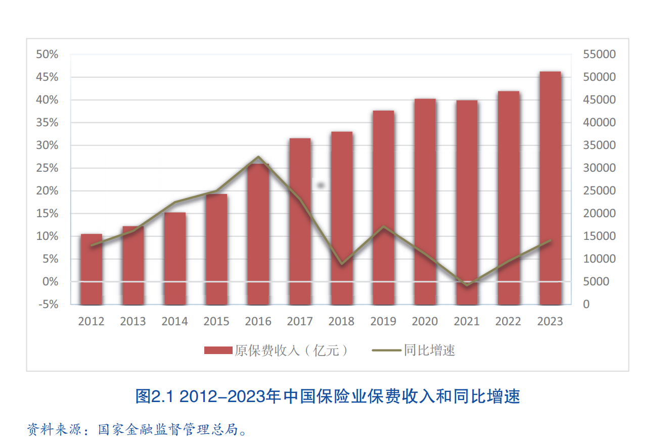 图片来源：《2024中国保险中介市场生态白皮书》