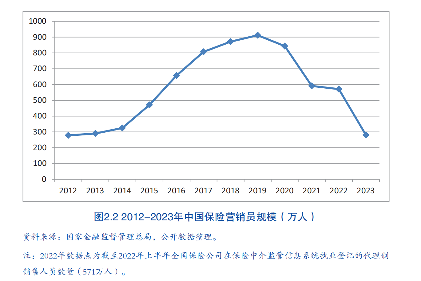 图片来源：《2024中国保险中介市场生态白皮书》