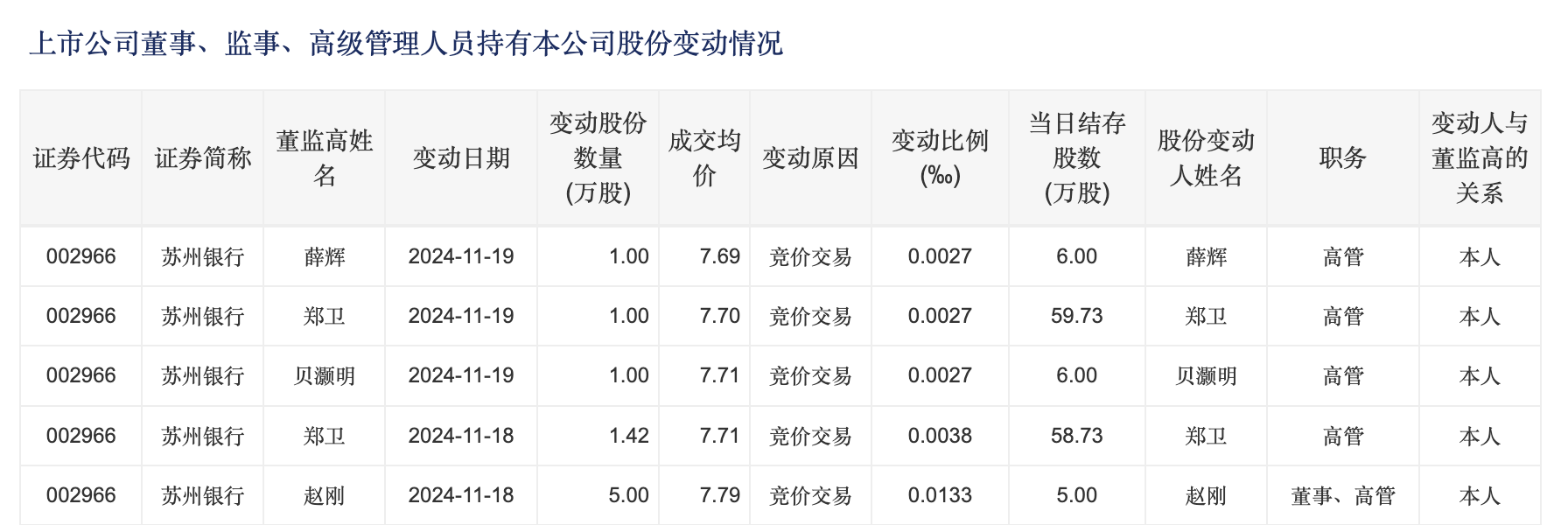 来源：深交所官网截图