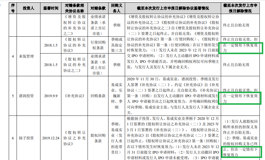 来源：2024年11月版本招股书