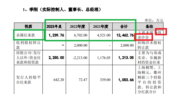 来源：公告