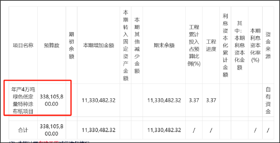 来源：公告