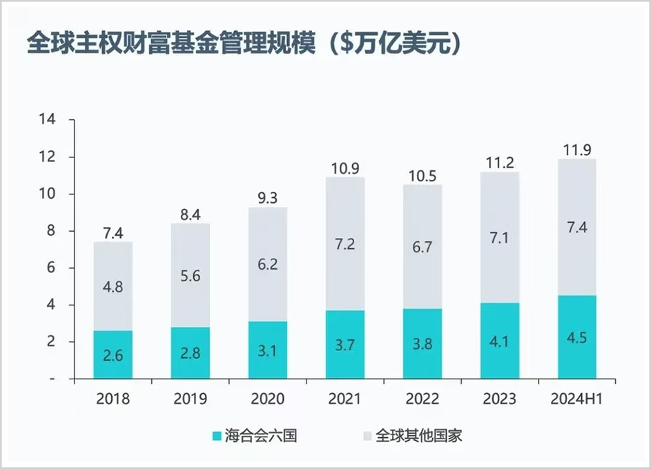 ▲图源：清科研究