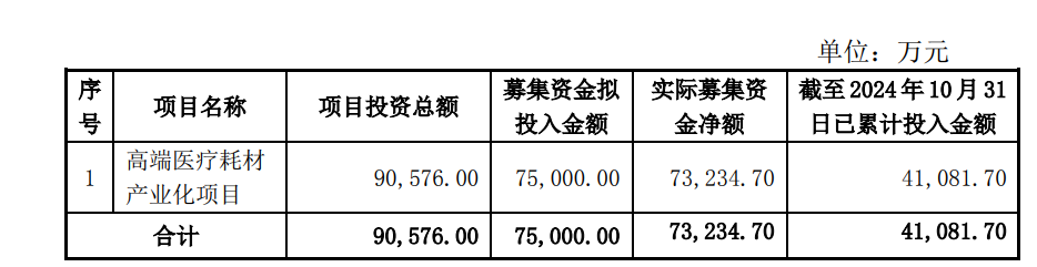 （来源：尚荣医疗公司公告）