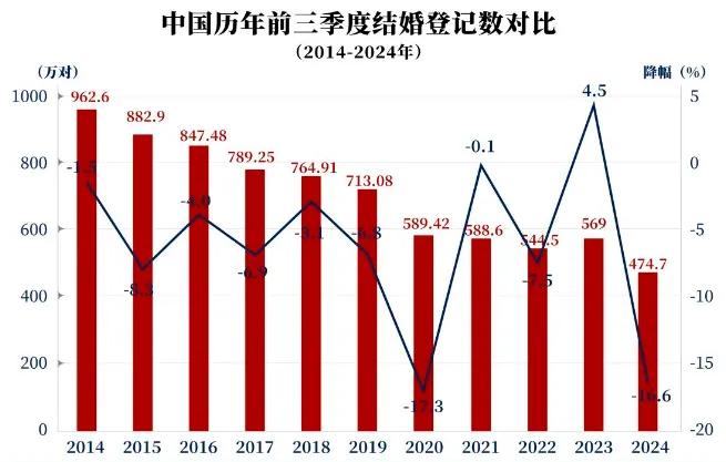 数据来源网络