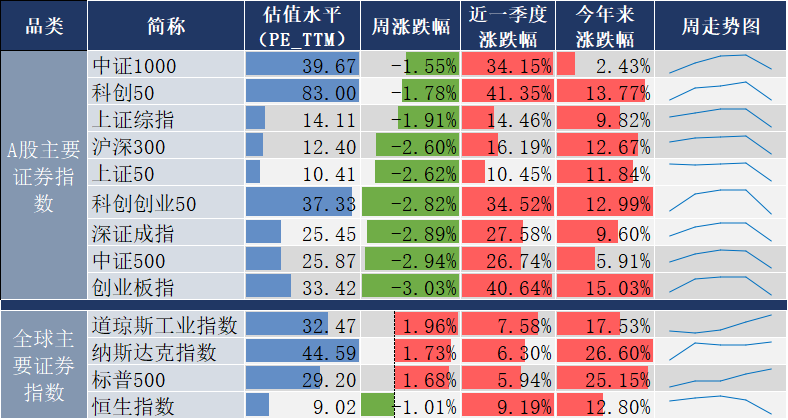 数据来源：同花顺，20241122