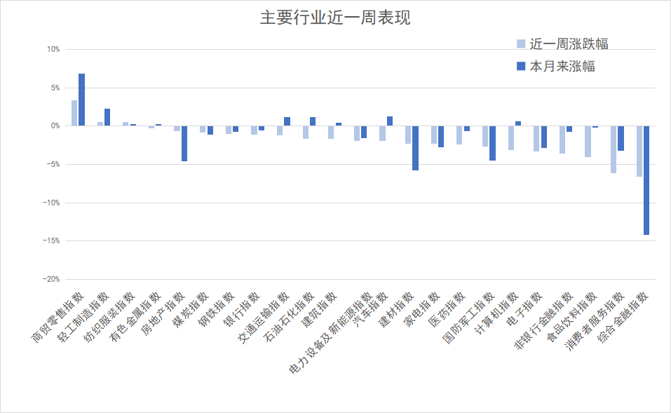 数据来源：同花顺，20241122