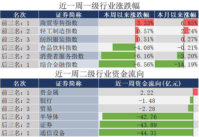 数据来源：同花顺，20241122