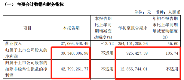 来源：邦彦技术2024年三季报