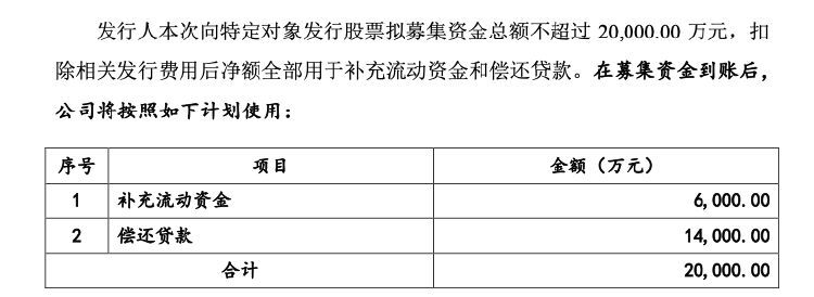 图源：审核问询函回复报告