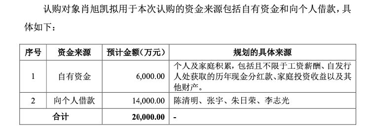 图源：审核问询函回复报告