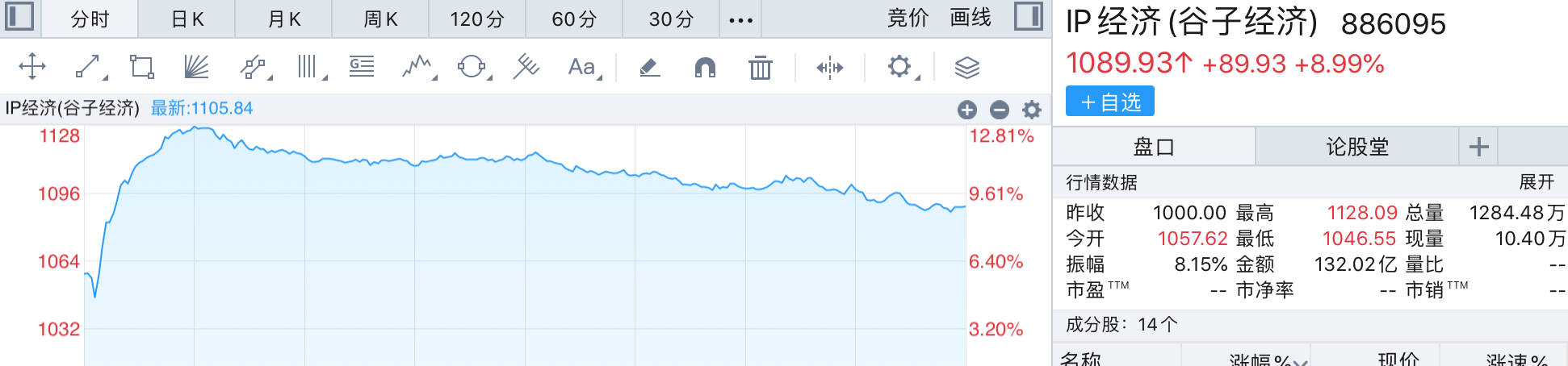 来源：同花顺