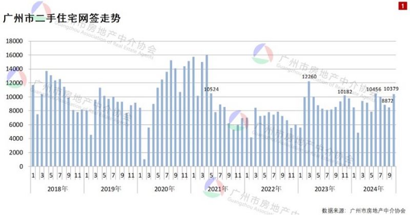 图源：广州市房地产中介协会