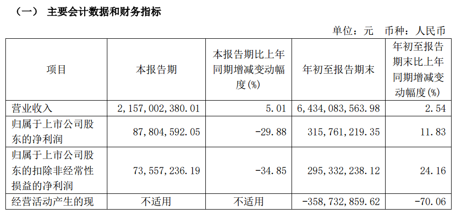 来源：抚顺特钢2024年三季报