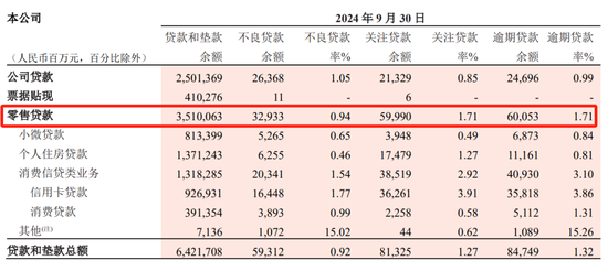 　　图片截自招行2024年三季报