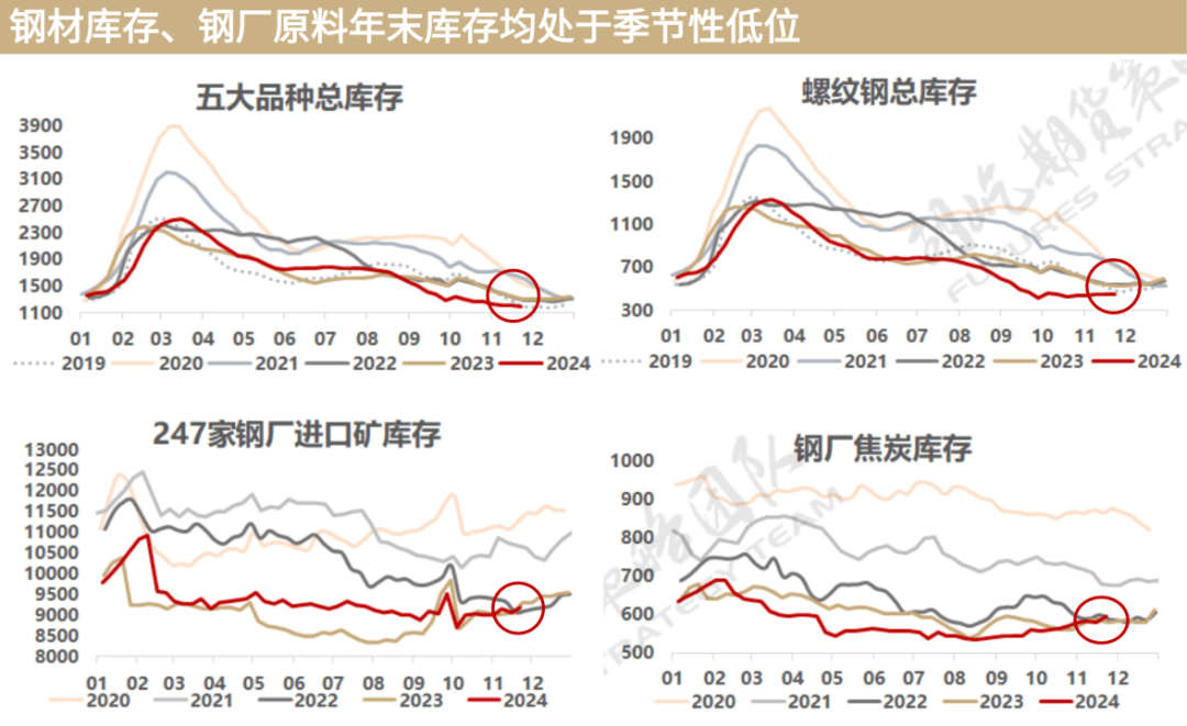 ▲图2，数据来源：Mysteel