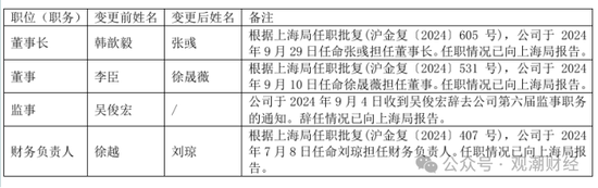 （2024三季度偿付能力报告）