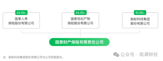 （国泰产险公司官网）