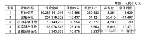 （国泰产险2023年报）