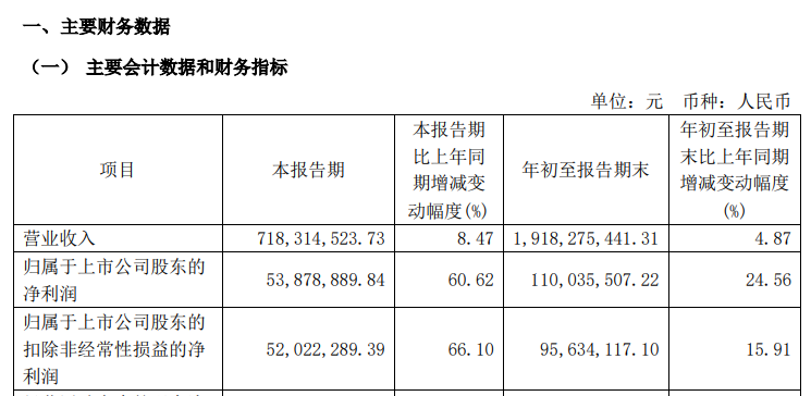 来源：恒丰纸业2024年三季报