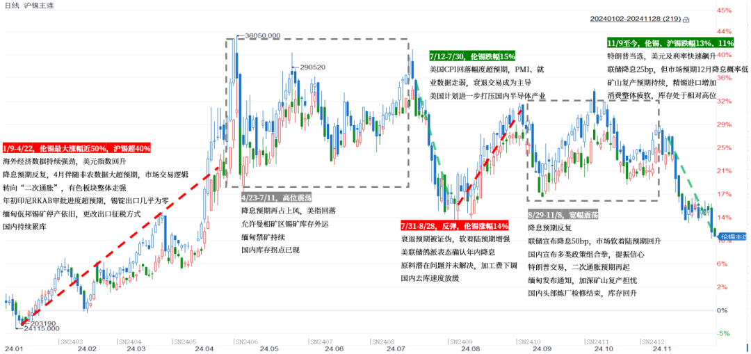 数据来源：iFind，中粮期货研究院