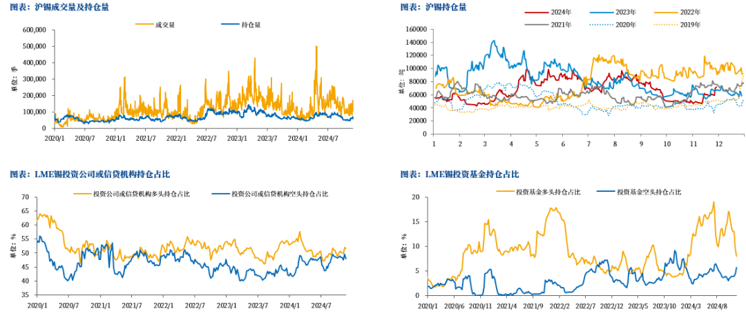 数据来源：SMM，中粮期货研究院