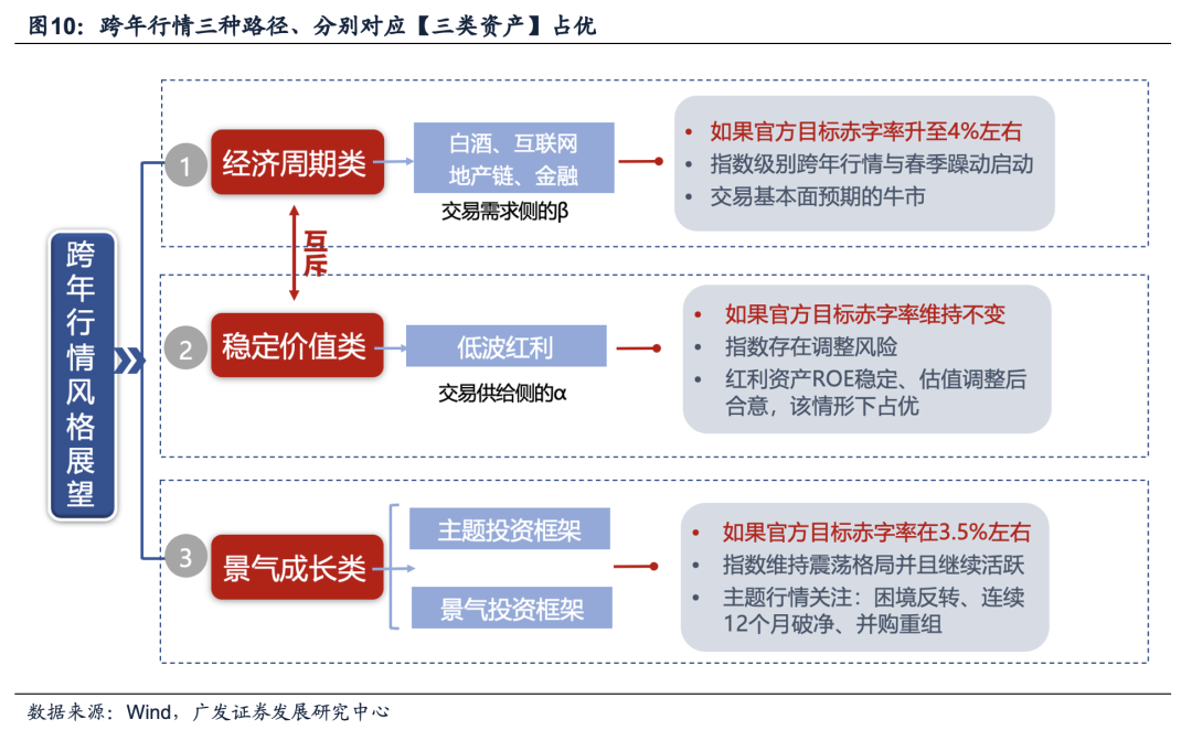 本文作者：刘晨明，文章来源：晨明的策略深度思考，原文标题：《如何‘跨年’：重磅会议前瞻【广发策略刘晨明&郑恺】》。