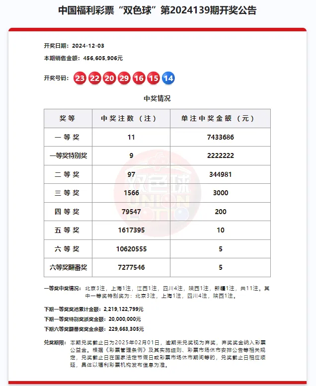 奉贤彩民中了今年上海首注一等奖特别奖，总奖金超1000万元，奉贤彩民斩获上海首注一等奖特别奖，总奖金超1000万元