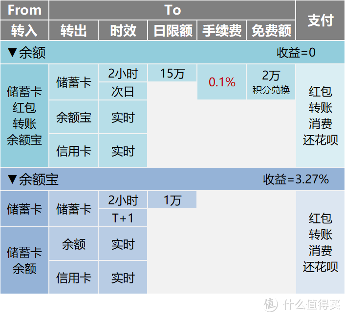 微信钱包×支付宝×京东小金库，转账提现我只选它！