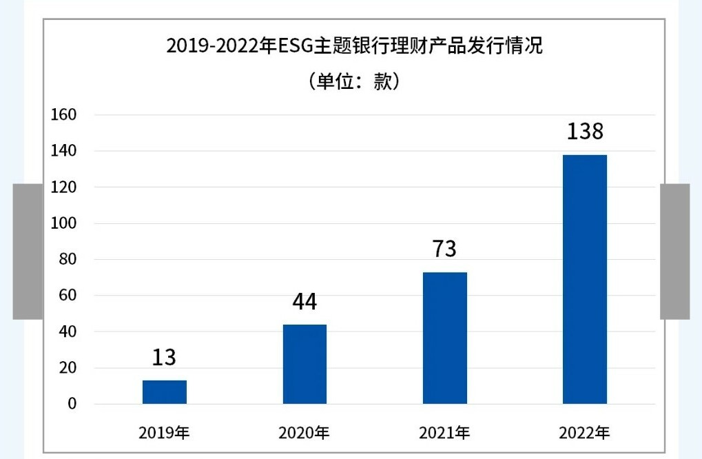 ESG管理师丨一文读懂ESG、ESG生态圈、ESG监管、ESG标准、ESG评级、ESG投资(ESG系列（七）｜认识两类ESG金融产品)，ESG管理师，解读ESG系列（七）｜认识两类ESG金融产品