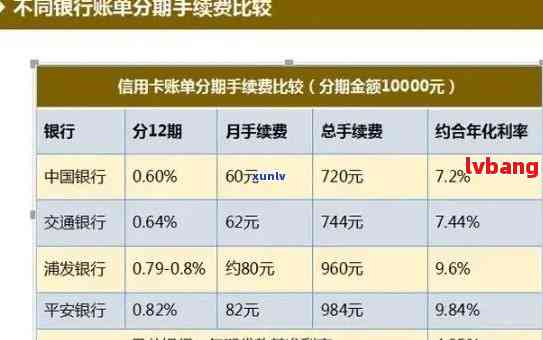 中信银行分期贷款服务详解：信用提升、信用卡还款更轻松