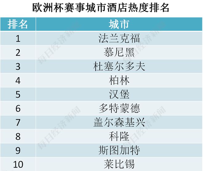 关于2024欧洲杯，你需要知道的5个看点，2024欧洲杯，5大看点抢鲜看