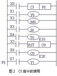 三菱plc条件跳转指令CJ(P)的用法
