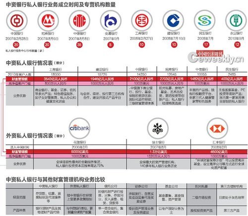 中国富人坐拥30万亿可投资资产 15%富豪涉放贷[图]