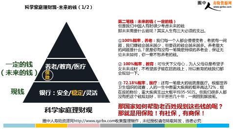 健康险销售八图连讲之三角逻辑图(9页).ppt，健康险销售八图连讲之三角逻辑图(9页)