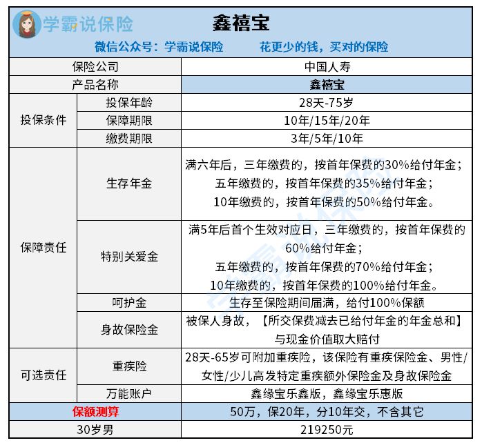 中国人寿鑫禧宝年金险55周岁10年交年缴，中国人寿鑫禧宝年金险55周岁10年交年缴计划