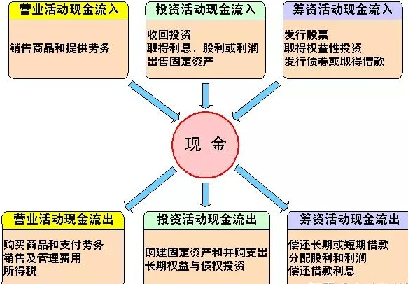 [财务][数据化分析][财务背景知识][财务三张基础表][资产负债表][利润表][现金流量表]看懂财务三张表，以后看表再也不求人了，如何看懂财务三张表，财务报表数据分析，财务背景知识详解，资产负债表、利润表、现金流量表，财务三张表实战解析