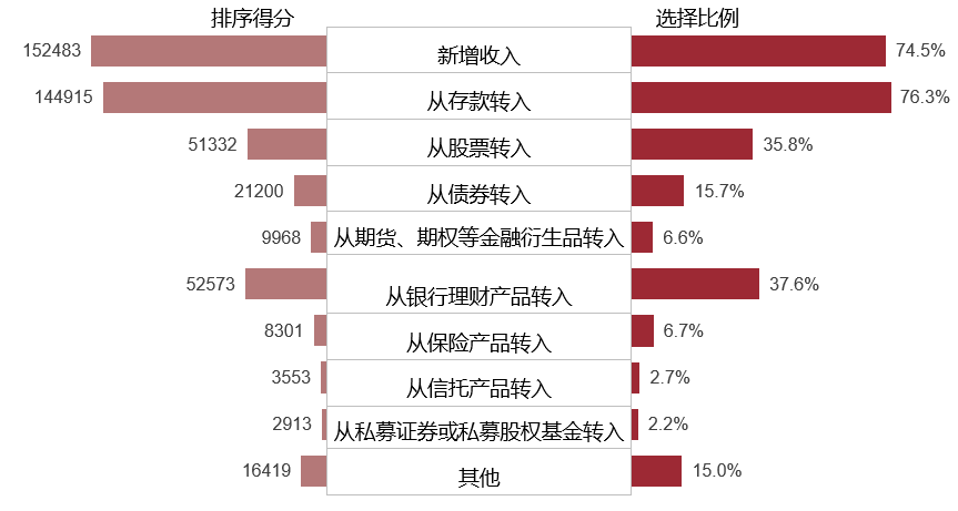 全国公募基金市场投资者状况调查报告发布，基民都有哪些特点？，基民特点分析报告，全国公募基金市场投资者状况调查发布