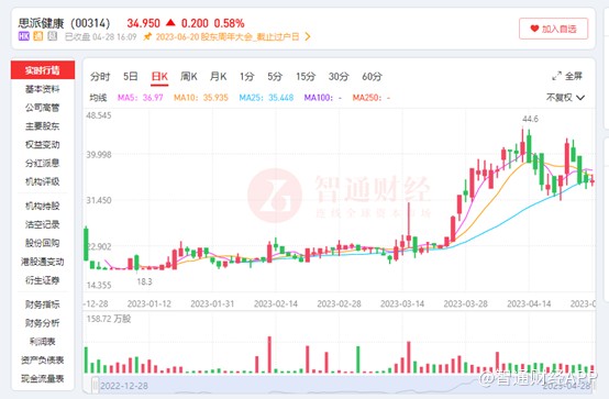 4年累亏近12亿元，靠AI大火的思派健康（00314）何时能摘掉亏损的帽子？，思派健康亏损近12亿元，AI能否助其摘掉亏损帽子？