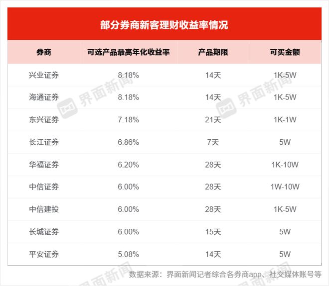 【深度】高息理财“新”江湖，高息理财新江湖